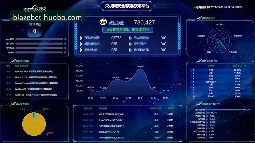 火博体育多元化服务安全吗 火博体育平台是否安全?4个关键维度全面解析多元化服务